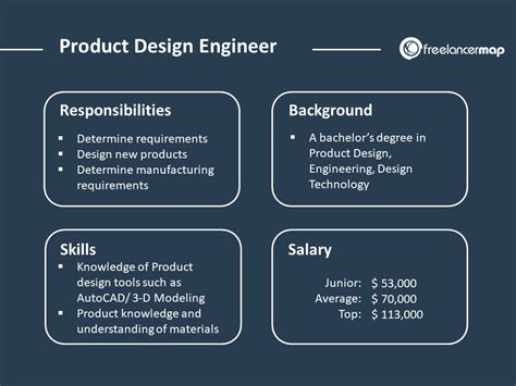 What does a Design Engineer do? Role & Responsibilities