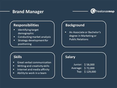 What does a brand manager do. A brand director spearheads the overall brand and marketing operations in a company. Their responsibilities revolve around setting goals and standards, coordinating departments, liaising with key distributors and suppliers, and overseeing the workflow and the workforce involved in the operations. A brand director must also devise strategies to ... 