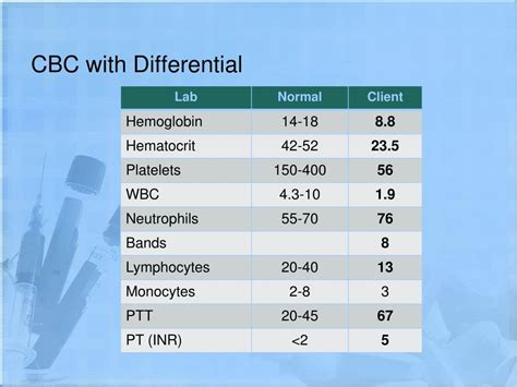What does a cbc with differential show