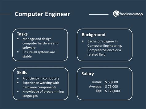 What does a computer engineer do. What does a computer engineer do? Powered by AI and the LinkedIn community. 1. Hardware Engineering. 2. Software Engineering. 3. Embedded Systems. … 