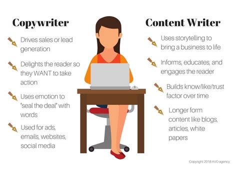 A copywriter and copy editor have different sets of skills that allow them to perform different roles. The definition of copywriting is writing to evoke interest and encourage action. Meanwhile, copy editing involves fixing spelling and grammatical mistakes in a copy. Because copywriting and copy editing are not traditional careers ... . 
