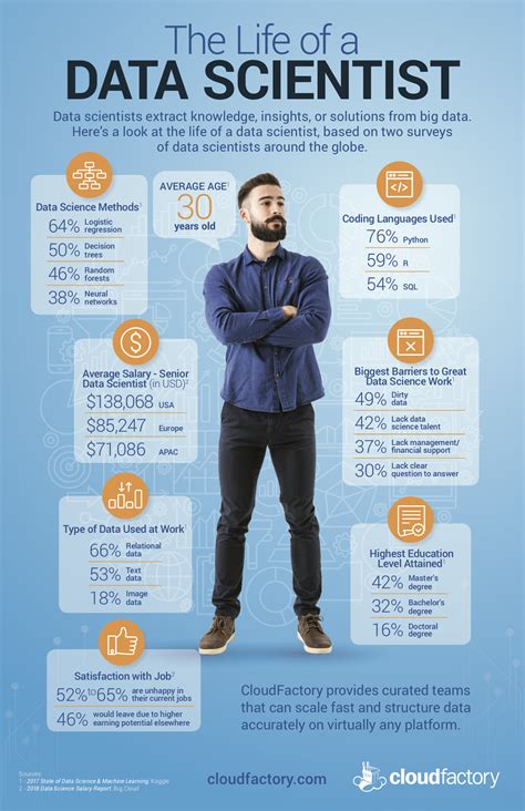 What does a data scientist do. Other technical data scientist skills required include: 1. Programming. You need to have knowledge of various programming languages, such as Python, Perl, C/C++, SQL, and Java, with Python being the most common coding language required in data science roles. These programming languages help data scientists organize … 