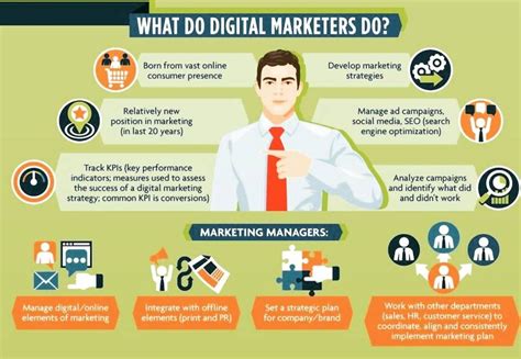 What does a digital marketer do. Let’s start with a brief overview of the digital marketer role. 1. What does a digital marketer do? A digital marketer is a marketing specialist who uses a variety of digital channels to generate leads, build brand awareness and improve the digital reach of products or services. These channels include: Company websites; Social media networks 