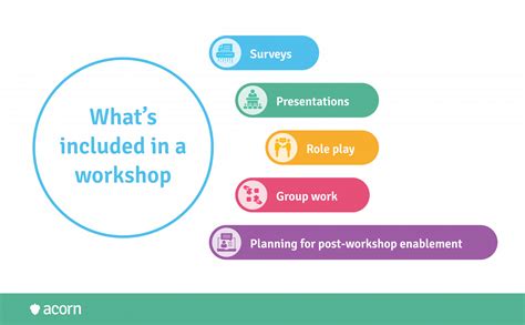 What does a good workshop look like