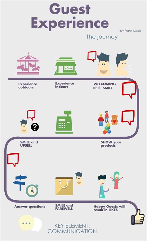 What does a guest experience specialist do