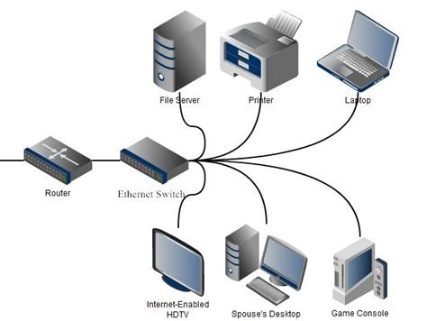 What does a network switch do. An electric switch is a device that interrupts the electron flow in a circuit. Switches are primarily binary devices: either fully on or off and light switches have a simple design. When the switch is turned off, the circuit breaks and the power flow is interrupted. Circuits consist of a source of power and load. 