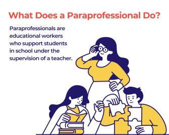 What does a paraprofessional do. 19) What course should you follow if you feel you do not have enough to do? 20) How does your teacher view the teacher/paraprofessional relationship? 