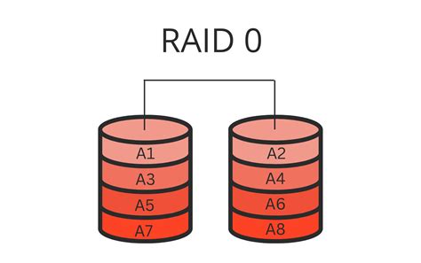 What does a raid boss mean