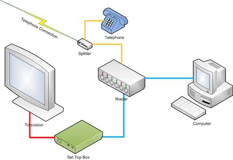 What does a router do. Modems are responsible for connecting your home network to the internet, whereas routers manage the connections between devices within your network, both wired and wireless. Types. Modems come in various types, such as cable modems or DSL modems, depending on your internet service. Routers, on the other hand, can be traditional wireless routers ... 