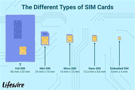 What does a sim card do. 