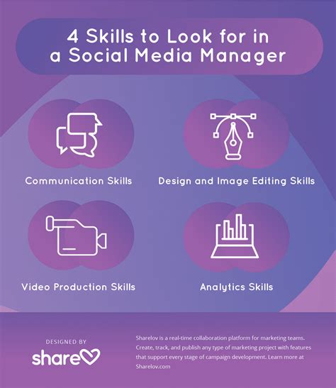 What does a social media manager do. 1. Earn a bachelor's degree. A celebrity manager needs to gain the same knowledge and training as any other professional in a management position. You might pursue a four-year bachelor's degree in a business field such as finance, communications, accounting, public relations or business administration. A bachelor of arts in literature, … 
