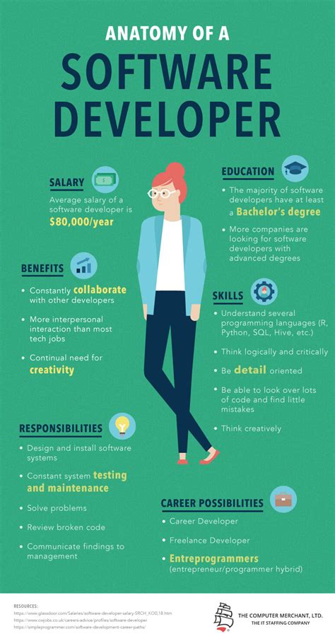 What does a software developer do. If you're looking for a college degree with maximum earning potential, you'll want to be an engineer. Engineering degrees took nine of the top 16 rankings for college … 