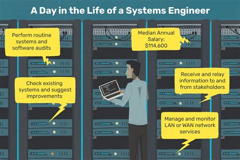 What does a systems engineer do. A Systems Engineer combines an understanding of both engineering and management. A Systems Engineer works with various departments to manage and develop systems within a company. From creating and implementing systems software to analyzing data to improve existing ones, a Systems Engineer … 
