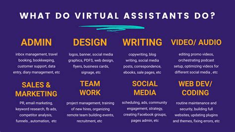 What does a virtual assistant do. With a virtual assistant, it’ll become easier to schedule, confirm, and receive reminders about all of your appointments, saving you a lot of time and helping you be more efficient. Internal and external communication is another area where virtual assistants can provide a lot of help. 