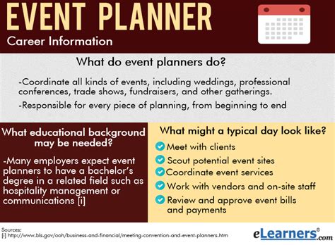 What does an Event Coordinator do? Role & Responsibilities