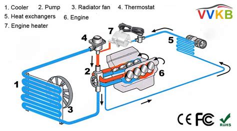 What does an engine block heater do.  It plugs into a standard electrical outlet, heat...