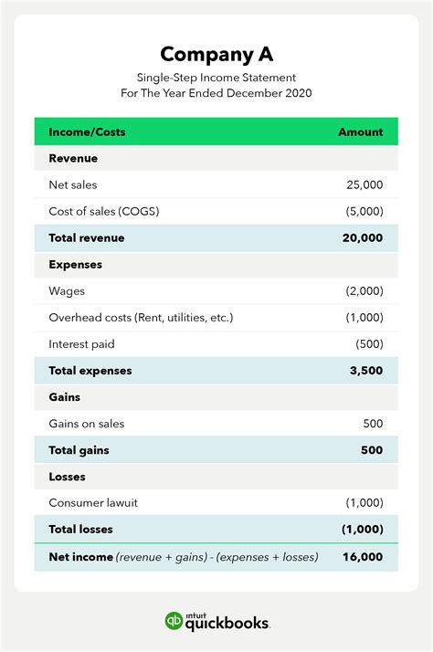 What does an income statement show