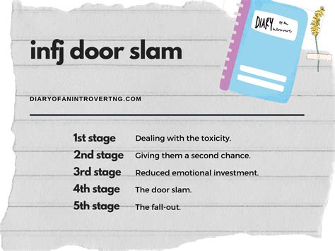 What does an infj door slam feel like.  What could possibly cause such a drastic behavior...