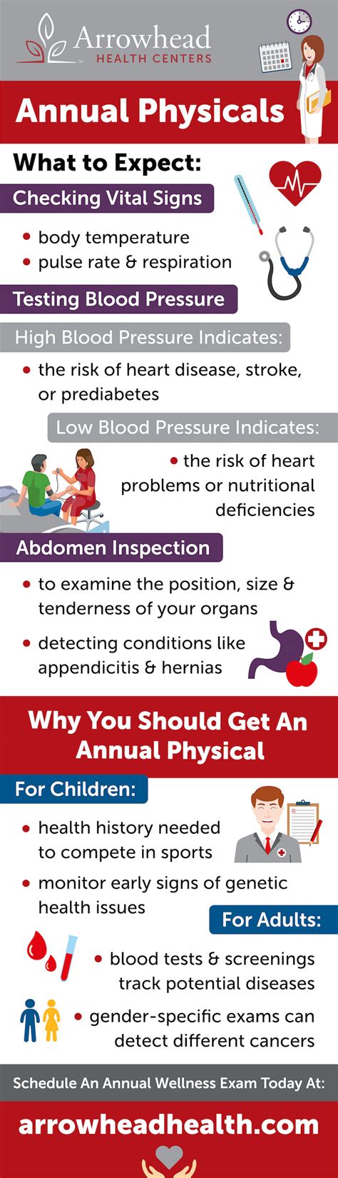 What does annual physical exam from Kaiser Permanente …