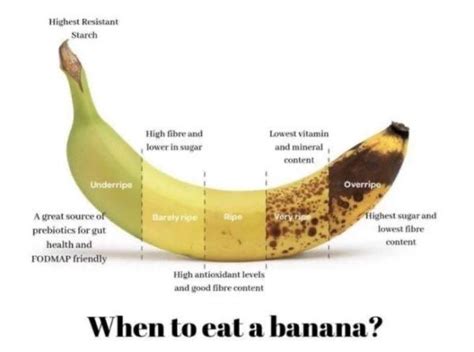 Decreased Blood Pressure. In another boost for the cardiovascular system, the potassium in bananas helps regulate the amount of sodium in our bodies. Too much sodium can stress our blood vessels, leading to hypertension, or high blood pressure. Potassium prompts the body to flush out any extra sodium in urine.. 