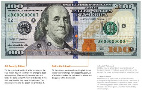 The Redesigned $100 Note. In its first redesign since 1996, the new-design $100 note features additional security features including a 3-D Security Ribbon and color-shifting Bell in the Inkwell. The new-design $100 note also includes a portrait watermark of Benjamin Franklin that is visible from both sides of the note when held to light. 