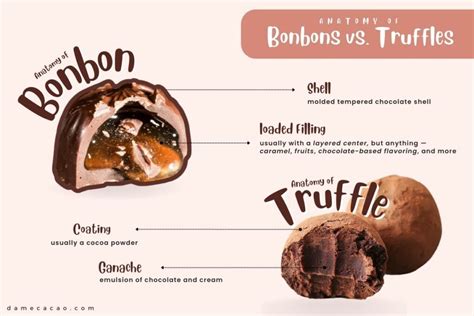 What does bon-bon mean? bon-bon Definition. Meaning of bon-bon …