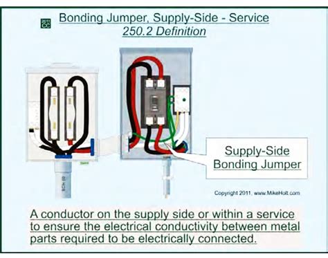 What does bonding (bonded) mean and what does NEC say …