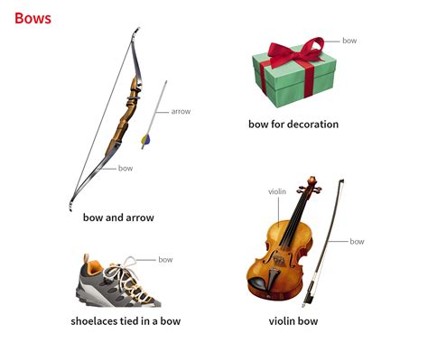 What does bowstring mean? - definitions