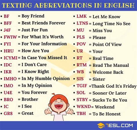 According to search query data the following text abbreviations are the most requested chat definitions: ROFL means Rolling on floor laughing. STFU means Shut the *freak* up. LMK means Let me know. ILY means I love you. YOLO means You only live once. SMH means Shaking my head. LMFAO means Laughing my freaking *a* off.. 