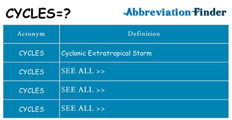 What does ciclas mean? - Definitions.net