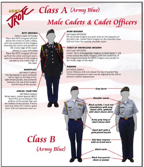 What does class B mean in JROTC