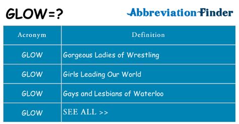 What does clowing mean? - Definitions.net