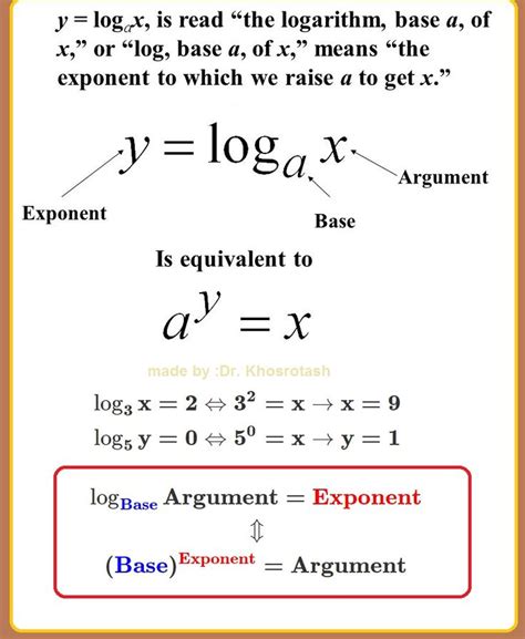 What does common logarithm mean? - Definitions.net