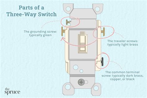 What does common mean on light switch? – Sage-Advices