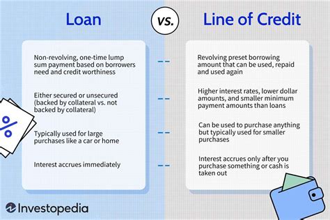 What does credit line mean? - Definitions.net