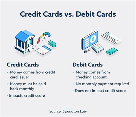 What does credit no credit mean. Despite crossing the $1 trillion barrier, credit card debt accounts for only a modest share of overall consumer debt. In 2021’s first quarter, for example, credit card … 