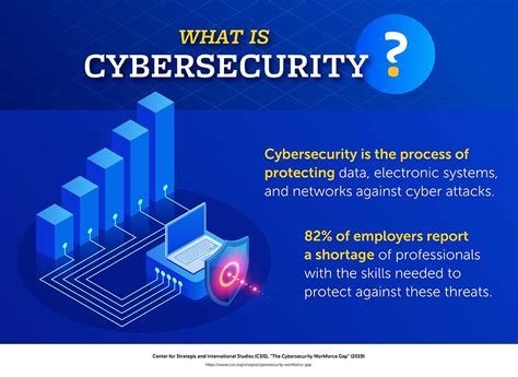 What does cyber security do. Things To Know About What does cyber security do. 