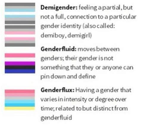 What does demigirl mean. Non-binary and genderqueer are umbrella terms for gender identities that are not solely male or female (identities outside the gender binary). Non-binary identities often fall under the transgender umbrella since non-binary people typically identify with a gender that is different from the sex assigned to them at birth, though some non-binary people do not consider … 