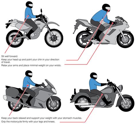 What does dropping your pegs mean? : motorcycles - Reddit