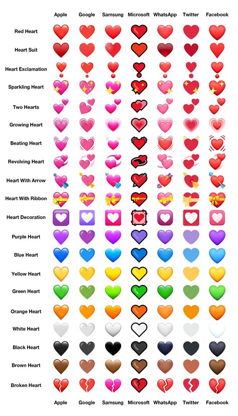 What does each emoji heart mean. Conclusion. In conclusion, the colors of heart emojis hold significant meaning in our digital communication. The red heart emoji symbolizes love and passion, while the pink heart represents tenderness and affection. The blue heart conveys a sense of trust and loyalty, while the purple heart signifies admiration and spirituality. 