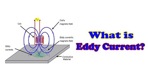 What does eddy current mean? - Definitions.net