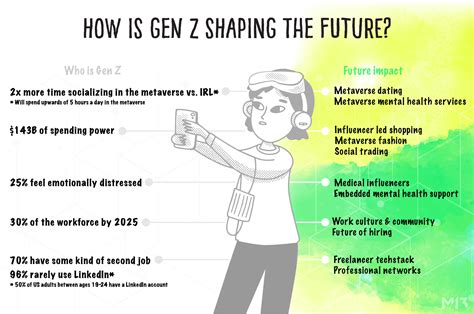 What does fade mean in Gen Z