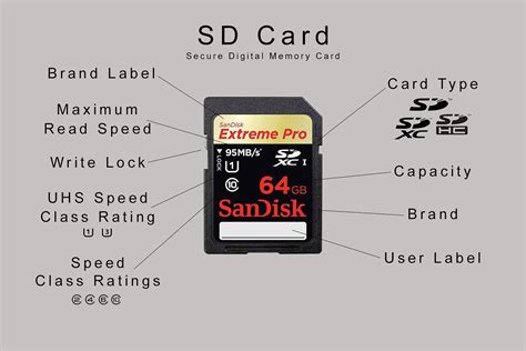 What does format mean on a sd card. Things To Know About What does format mean on a sd card. 