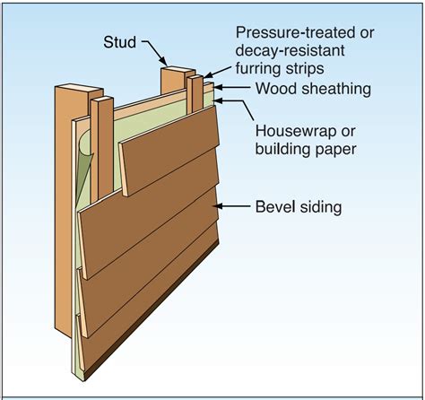 What does furring strip mean? - definitions