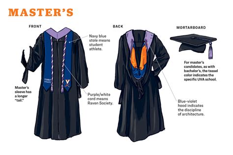 Regalia is required to participate in the hooding and/or main Commencement ceremony. The University's regalia ordering portal opened on Monday, February 27, .... 