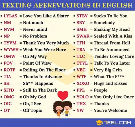 What does i meaning in text. The "text speak" dictionary (abbreviations, slang terms, numeronyms, and emojis) 