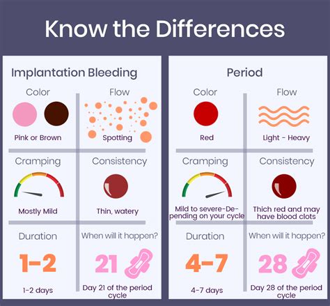 What does implantation bleeding feel like.  While the wait for answers can feel i...