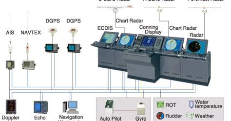 What does integrated navigation system
