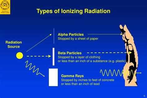 What does ionising mean? - Definitions.net