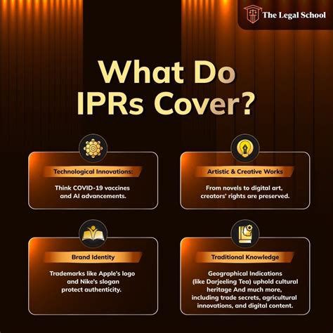 What does iprs do.  The Main IPRs Q&A gives an overview of the protection and enforcem...